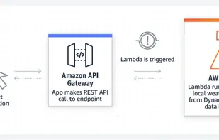 AWS Lambda screenshot 2