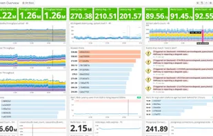 Datadog screenshot 2