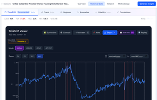 DataSetIQ screenshot 2
