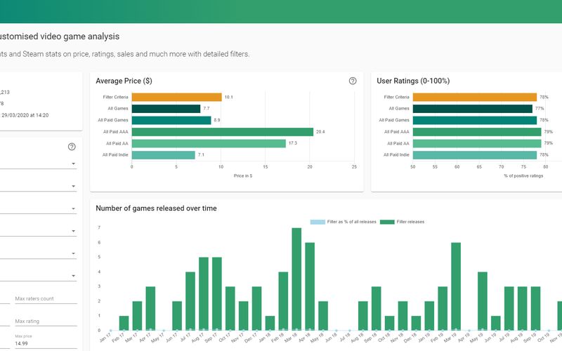 Steam Charts Alternatives and Similar Sites & Apps