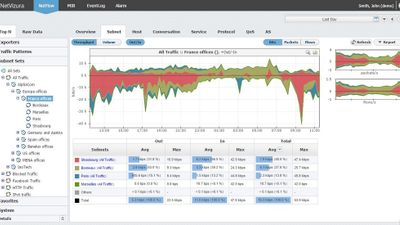 NetVizura NetFlow Analyzer - custom traffic statistic (top IP subnets)