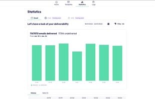 Email Statistics