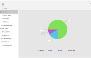 Pie Chart visualize the storage in a familiar pie chart.