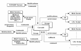 Corrade screenshot 1