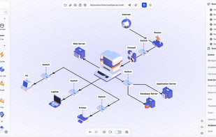 Draw using icraft editor for
network architecture
