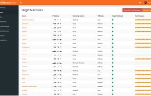 Target List View