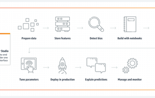 Amazon Sagemaker Studio screenshot 1