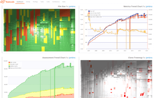 Personalized dashboards