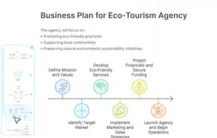 Napkin AI screenshot 1