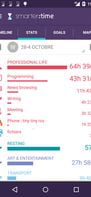 Weekly analytics.