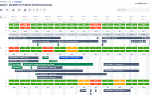 Resources - Assign tasks to individuals and teams in less than a second. Visualize over and under allocation. Automatically plan workloads in accordance with resource availability.