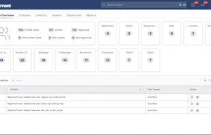 The Admin Center functions as a command control panel a place where leaders can oversee the
entire workforce structure from one unified view. Admins can see real-time counts of Managers, IT
Admins, Developers, Testers, Business Teams, and Guests. Every identity and permission becomes fully
transparent.