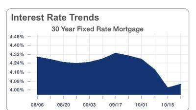 bankrate monitor