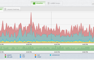 Application Monitoring
