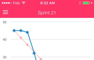 Scrum Release Notes for JIRA screenshot 1