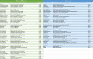 Comparing Between ReVanced Extended & Original ReVanced features as of (25/5/2023)