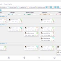 iStrives: Project Management Tasks Board View
