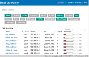 ansible-cmdb screenshot 1