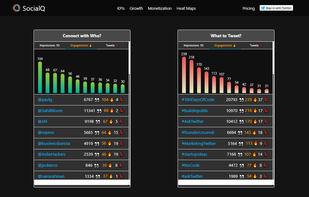 2. Build Relationships:
Your time is valuable, by measuring the impact of your interactions you can learn which accounts help you spread your message further.
Identify the influencers in your niche, and pursue mutually beneficial relationships with them.
3. Deliver Great Content:
It's not easy to learn what topics resonate with your audience. Classify your content by hashtags and double down on the ones that create the most engagement.
Having a list of topics is also useful to fight the lack of inspiration.
