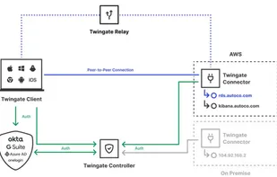 Twingate screenshot 1