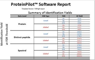 Report Generation in ProteinPilot