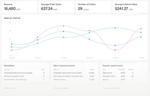 Manage your online business with ease.