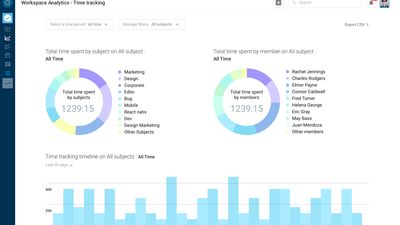 Time Tracking dashboard