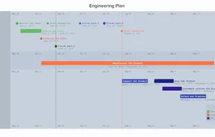 Engineering plan