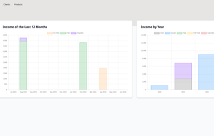 Get useful analytics on your accounting