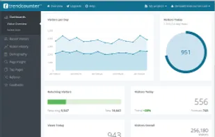 Analytics Dashboard
