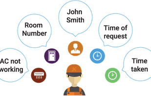 FX Guest Services screenshot 1