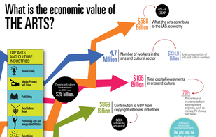 College Collections, LLC screenshot 3