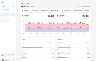 Overview Stats