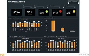 Customized, real-time and always-on dashboard with drill-down