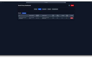 Dashboard view