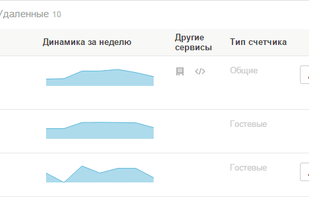 Yandex.Metrica screenshot 1
