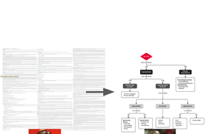 Leverage images as an alternative to text-based reference websites to decrease cognitive overload.