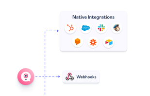 Integrations