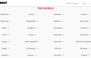 Classes by location Other Countries