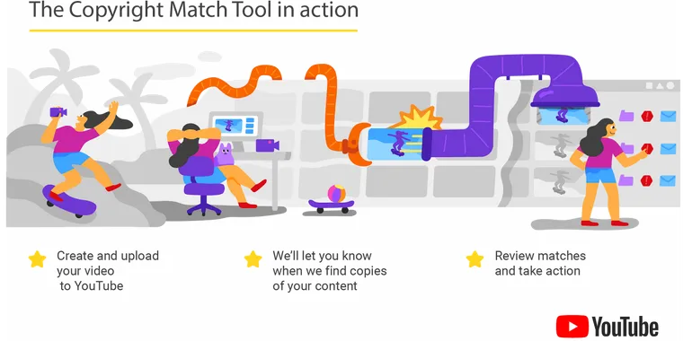 YouTube is implementing a copyright match tool to delete unofficial upload mirrors image
