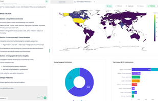 Live dashboard in Anomaly AI showing verified charts generated directly from an uploaded Excel file.