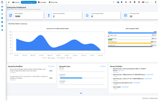 Enterprise Dashboard