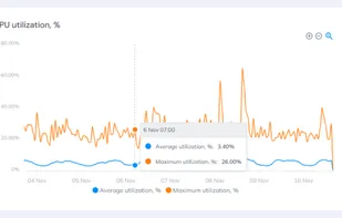 CloudAvocado screenshot 3