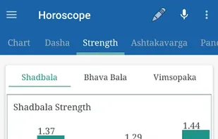 JyotishApp - Astrology Jyotish screenshot 2