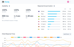 Checkly screenshot 1