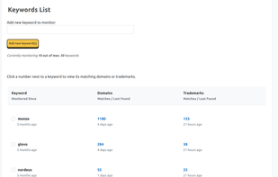 Overview of trademark and domain matches to your keywords