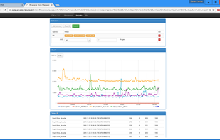Advanced performance analysis on custom metrics.