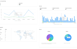 Callbell screenshot 2
