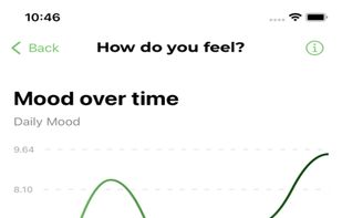 GoblinX: ADHD & Anxiety Support screenshot 1