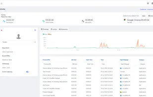 Workforce Analytics screenshot 1